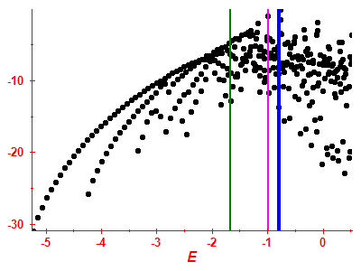 Strength function log